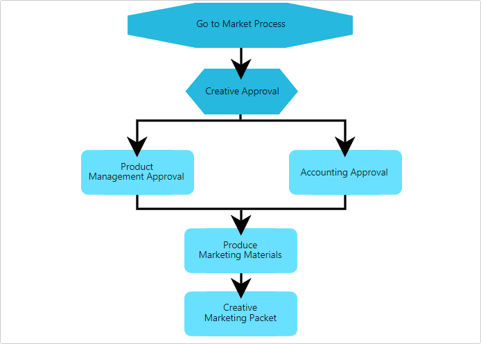 Workflow | DocMinder Knowledgebase